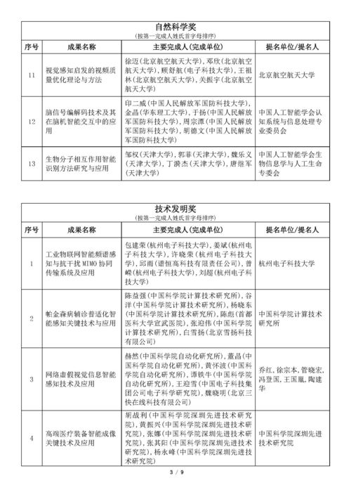吳文俊人工智能科學(xué)技術(shù)獎(jiǎng)初評(píng)通過(guò)項(xiàng)目公示 人工智能公共服務(wù)平臺(tái)技術(shù)咨詢服務(wù)